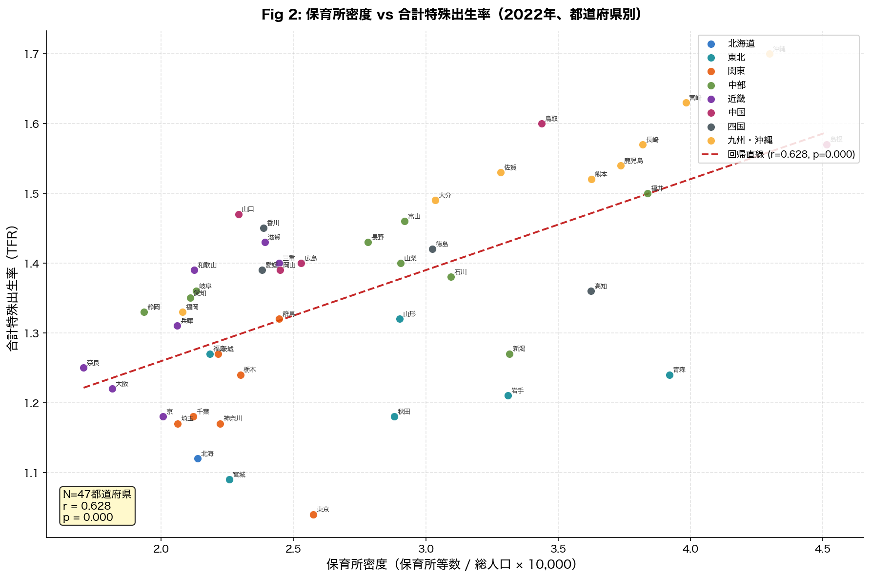 保育所密度 vs TFRの散布図（2022年）