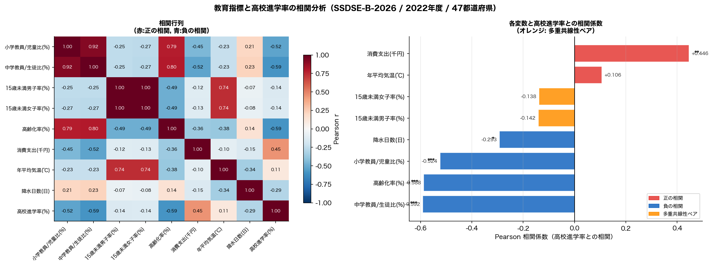 相関係数棒グラフ