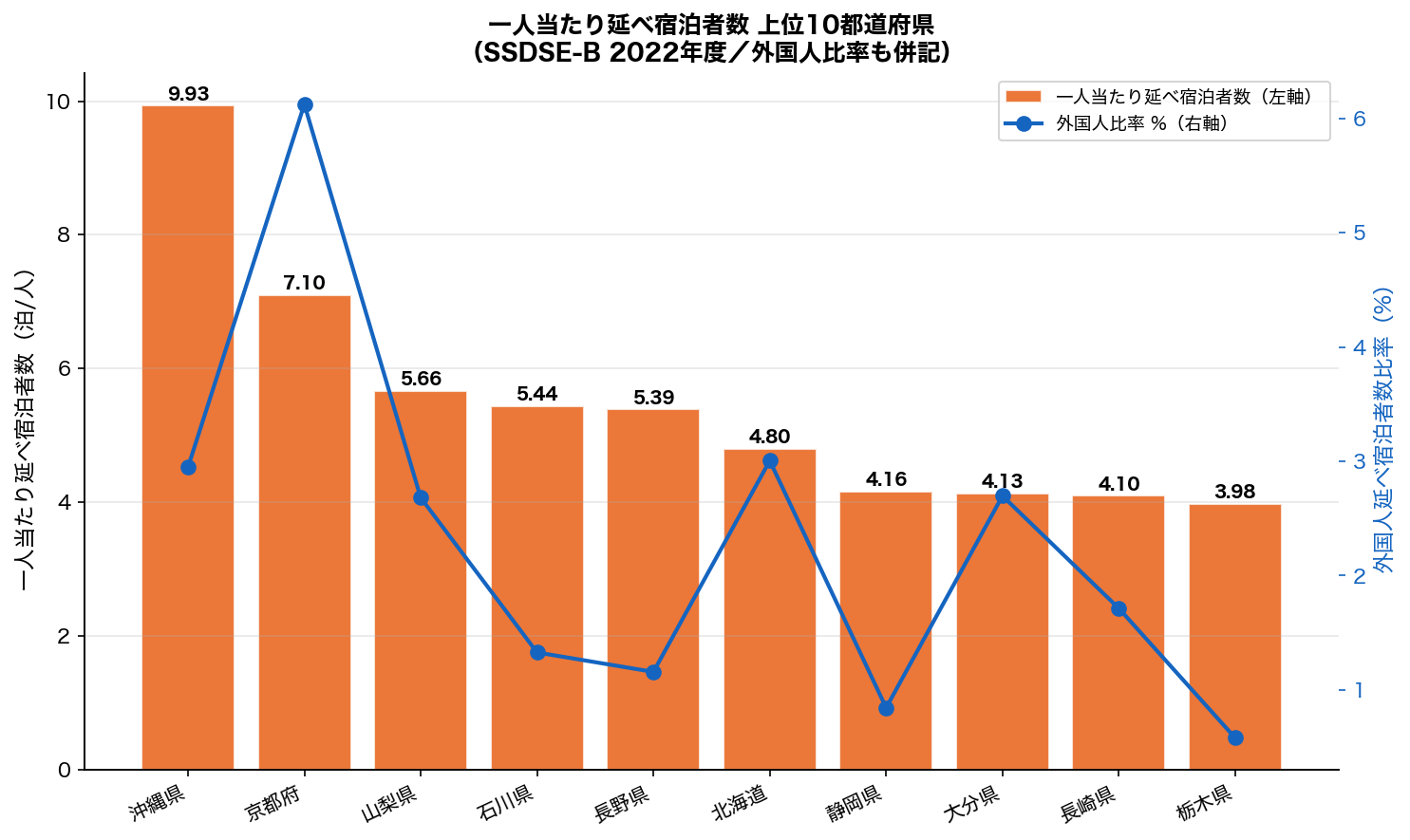 都道府県別顎・枕満足度ランキング