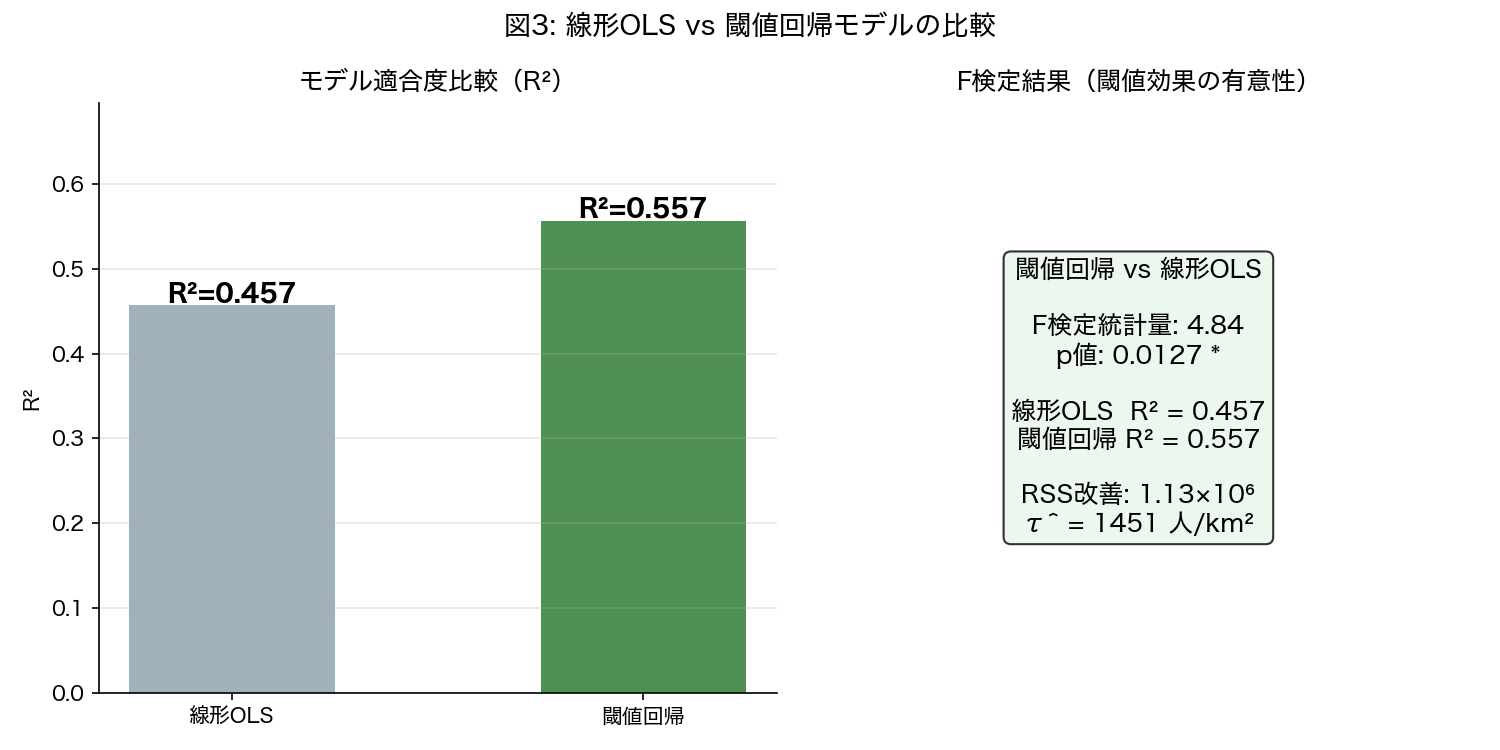 モデル比較