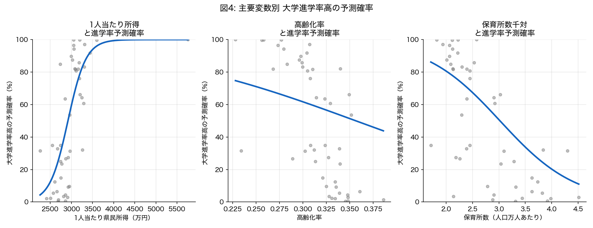 予測確率