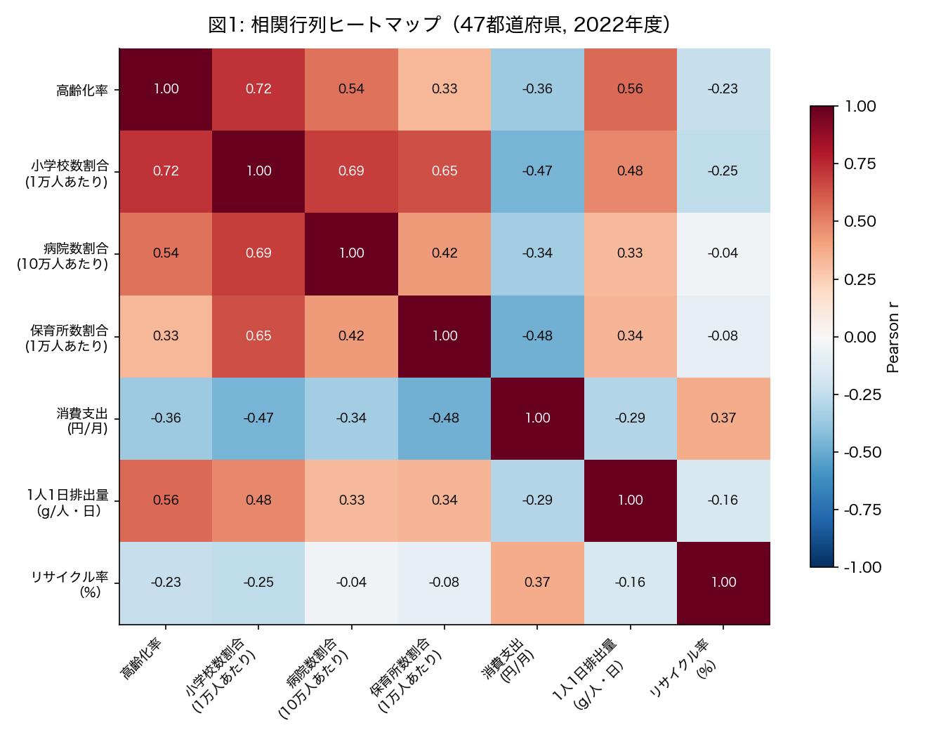散布図