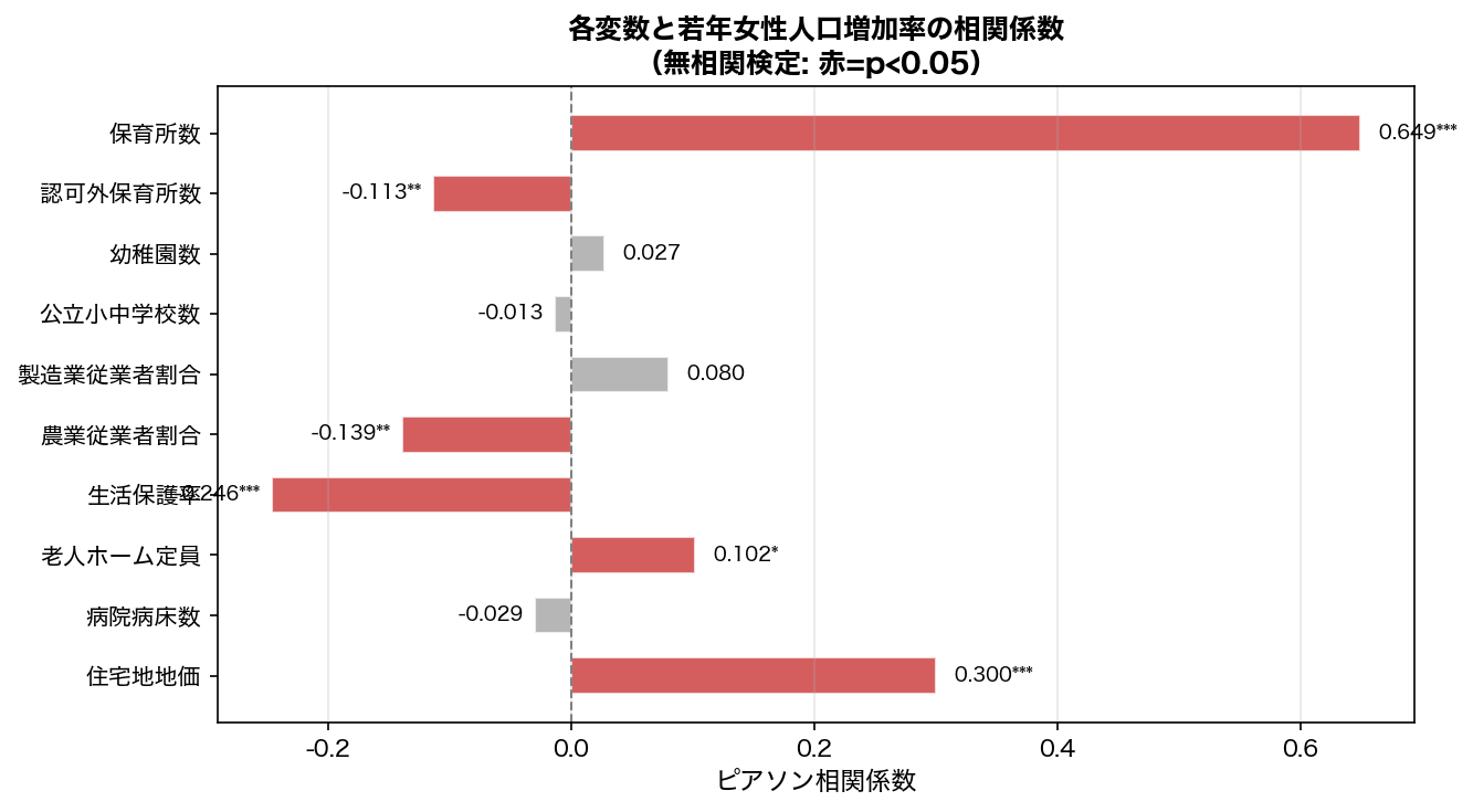 相関係数棒グラフ