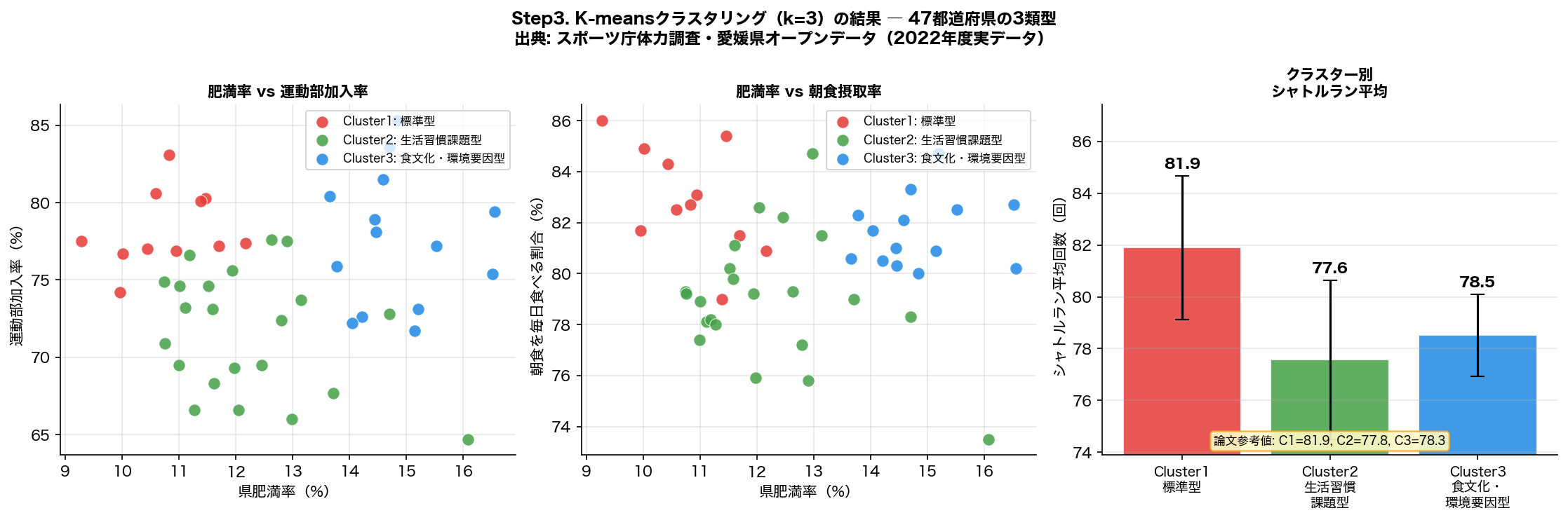 クラスタリング結果