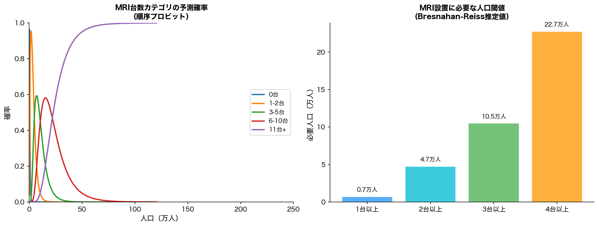 BR推定結果