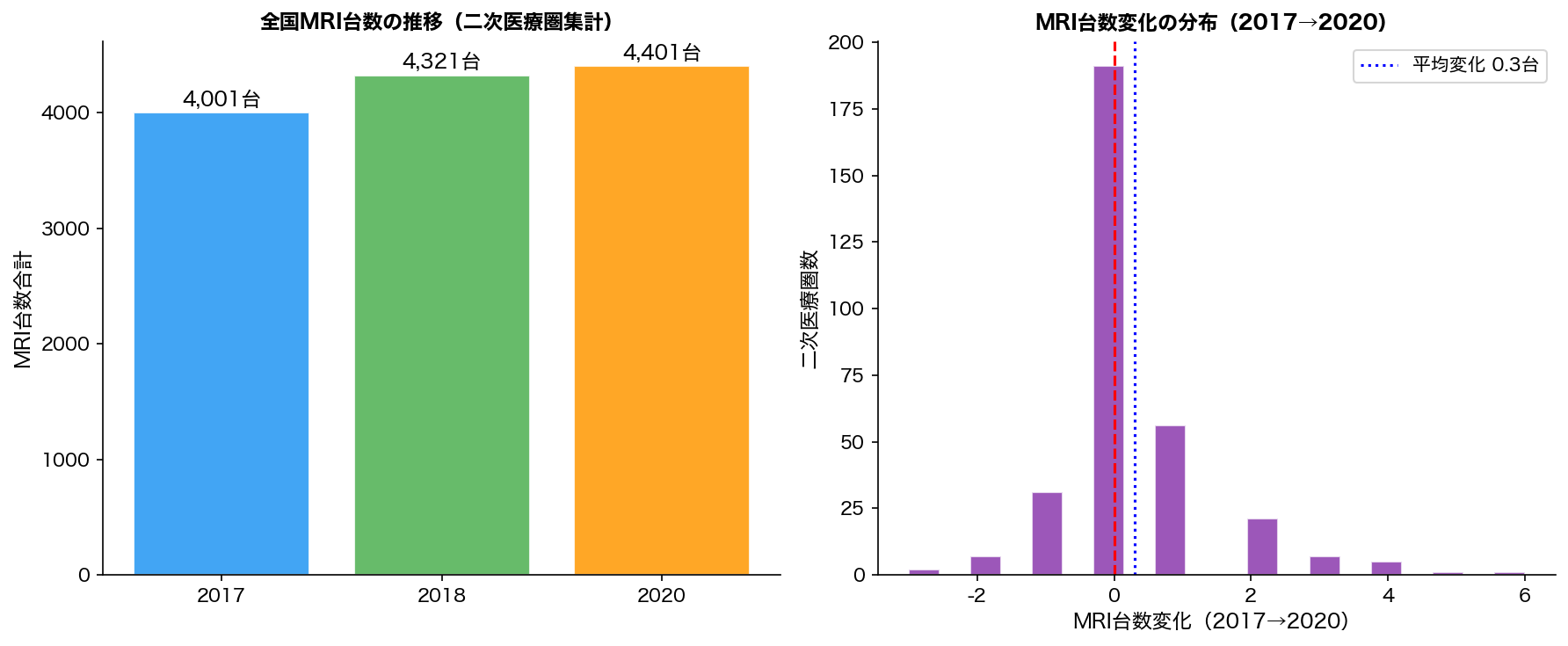 MRI台数推移