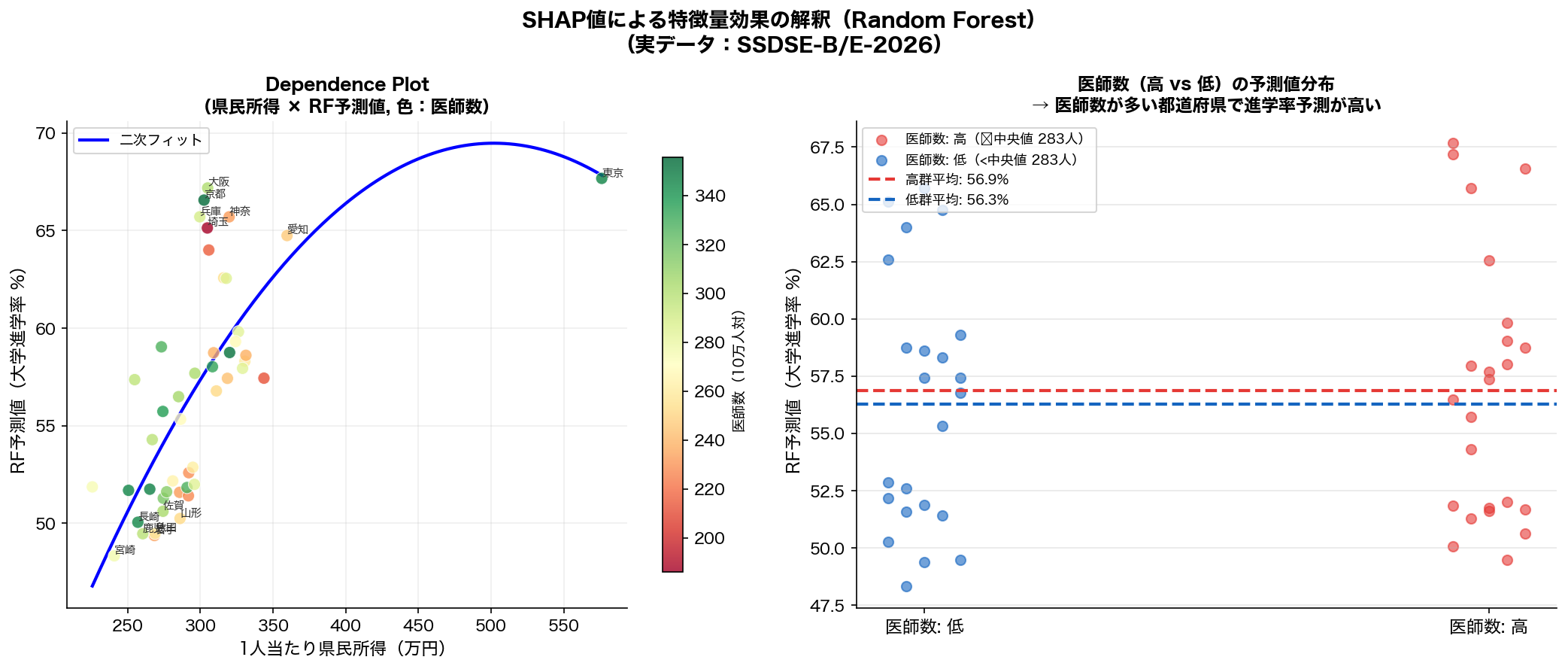 SHAPサマリープロット