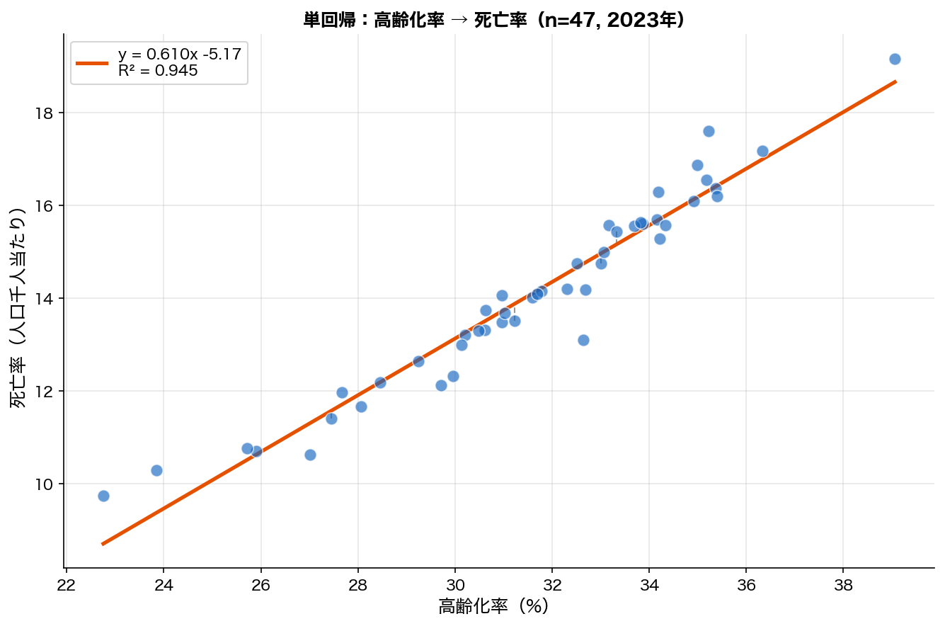 最小二乗法(OLS)